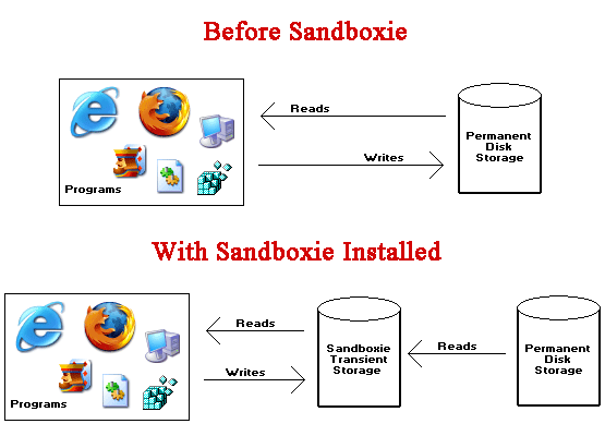 清理大师：清理手机并使其运行更快[Android 1.6及更高版本]