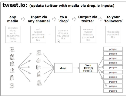 增强Twitter声望的12条实用技巧