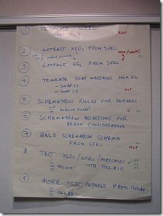 4个用于管理任务的Adobe AIR ToDo List应用程序