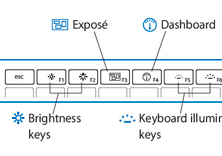 使用FunctionFlip切换Mac功能键[Mac]