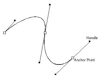 如何使用Photoshop笔工具