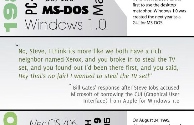 操作系统的历史[INFOGRAPHIC]