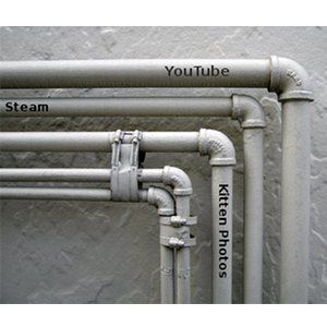 如何计量和管理计算机带宽使用情况