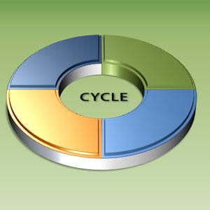 PowerPoint Art：如何创建一个3-D圆以显示一个循环过程