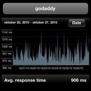 如何通过手机或平板电脑管理网站