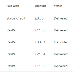 我的Skype被黑：这是发生的事情以及我如何修复它