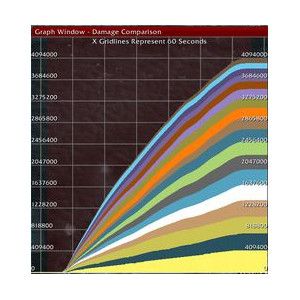 魔兽世界的5个基本界面Mod