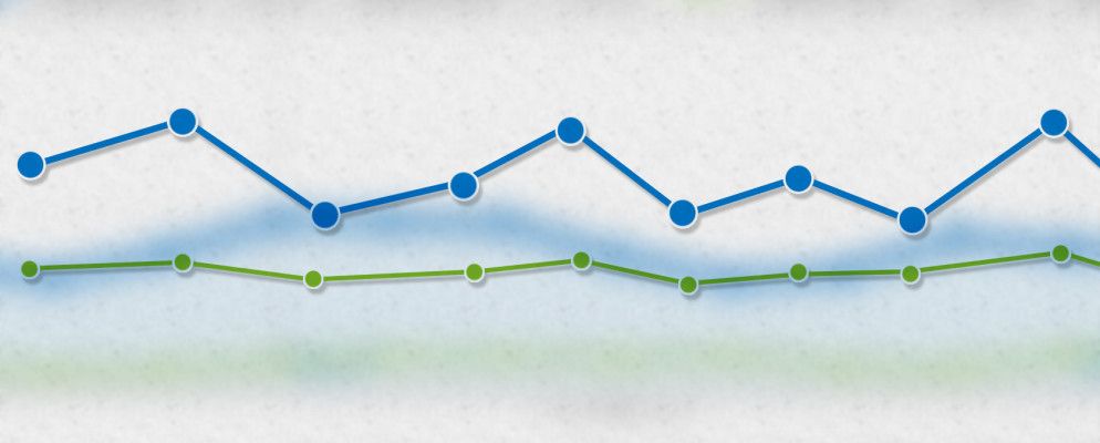 Google Analytics(分析)警报如何通过电子邮件或短信向您发送有关网站问题的信息
