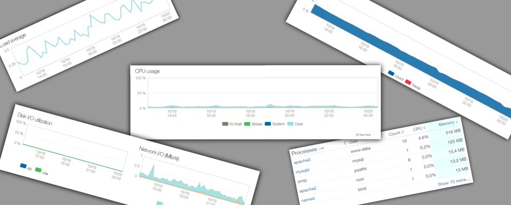 3种免费监视Web服务器的方法
