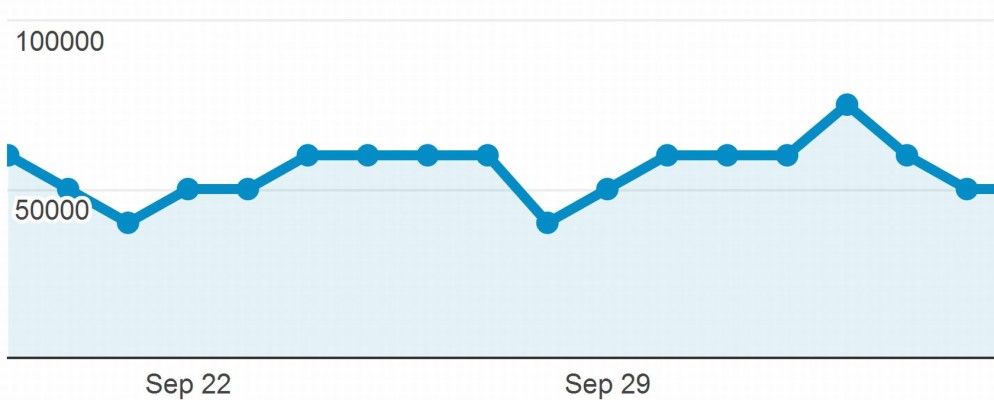 7个最佳资源,可监视最新的Google搜索算法更改