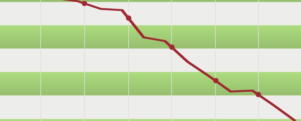 如何调查为什么您的网站失去这么多搜索流量