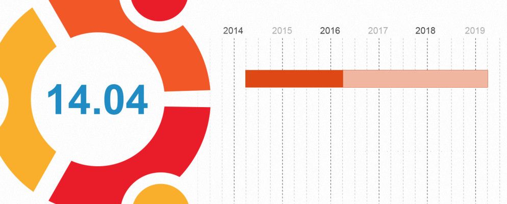 为什么Windows XP用户应切换到Ubuntu 14.04 LTS“ Trusty Tahr”