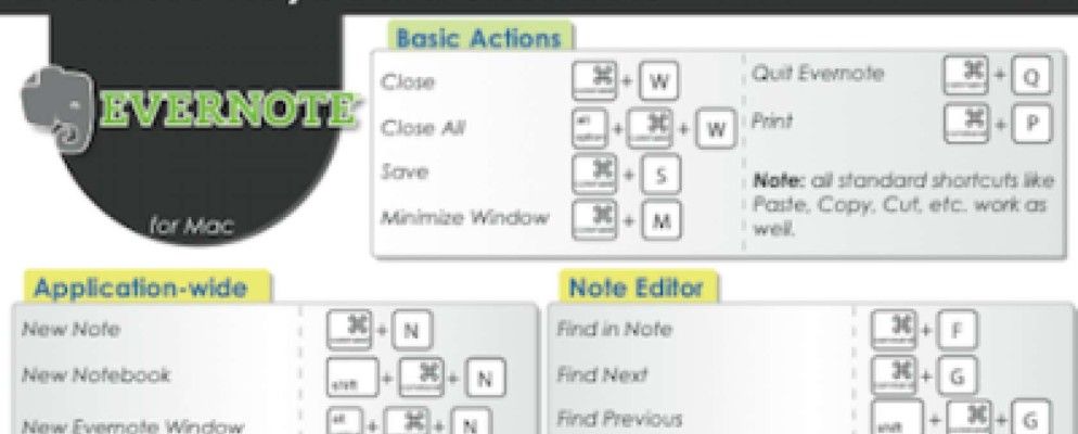 Evernote快捷键[Mac]