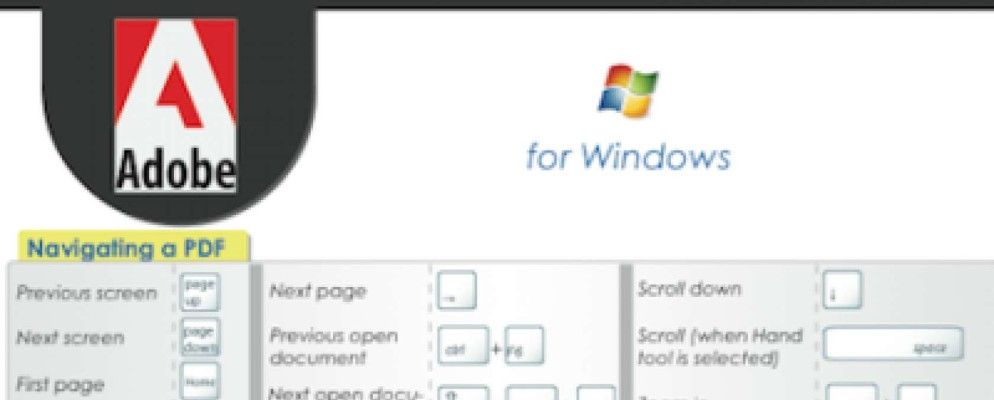 Adobe Acrobat键盘快捷键[Windows]