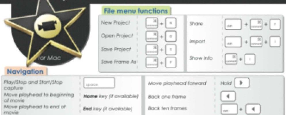 iMovie键盘快捷键