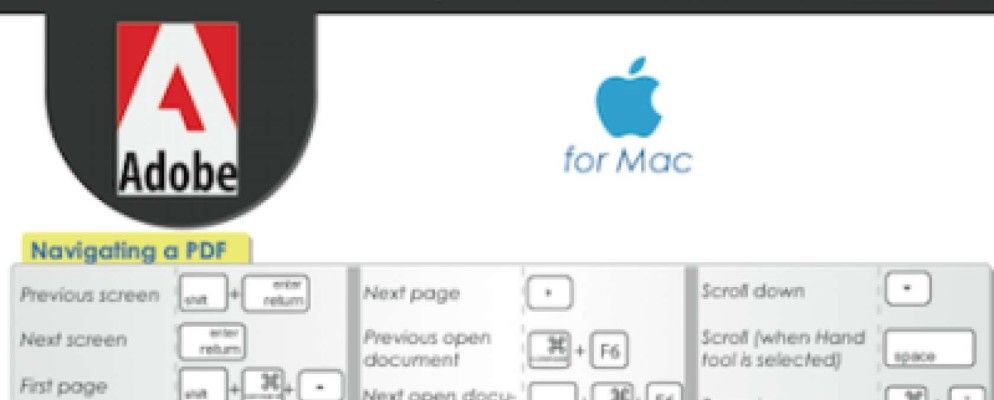 Adobe Acrobat键盘快捷键[Mac]