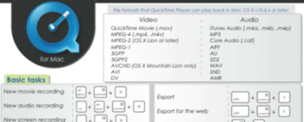 Mac OSX的QuickTime快捷方式