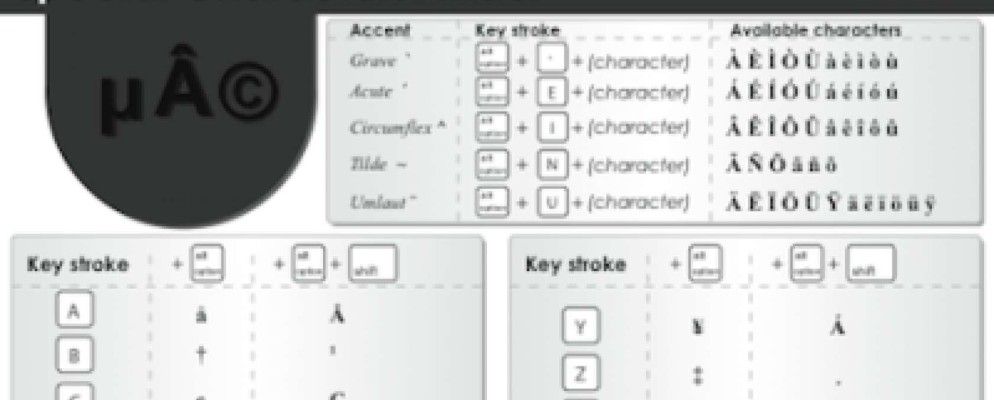 特殊字符的快捷方式[Mac]