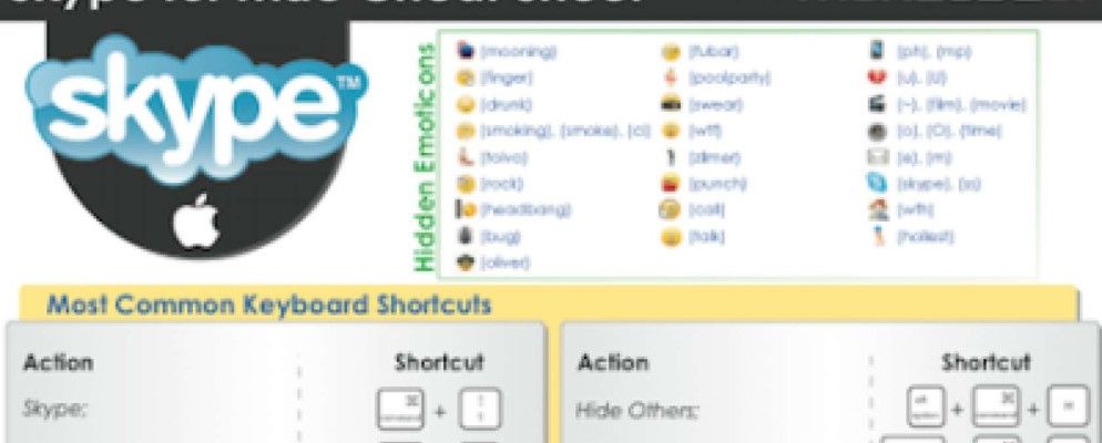 Mac OSX的Skype快捷方式