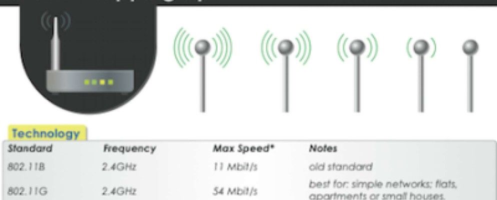路由器购物提示和技巧