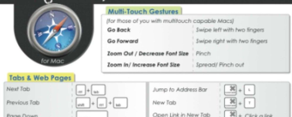 Safari for Mac键盘快捷键