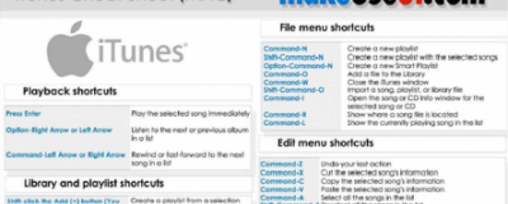 iTunes备忘单（Mac）