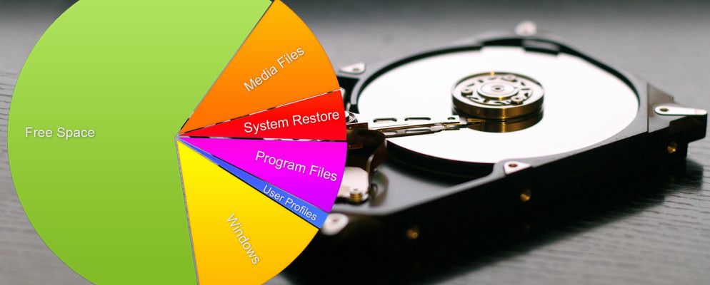 需要清理磁盘吗?可视化占用Windows PC的空间