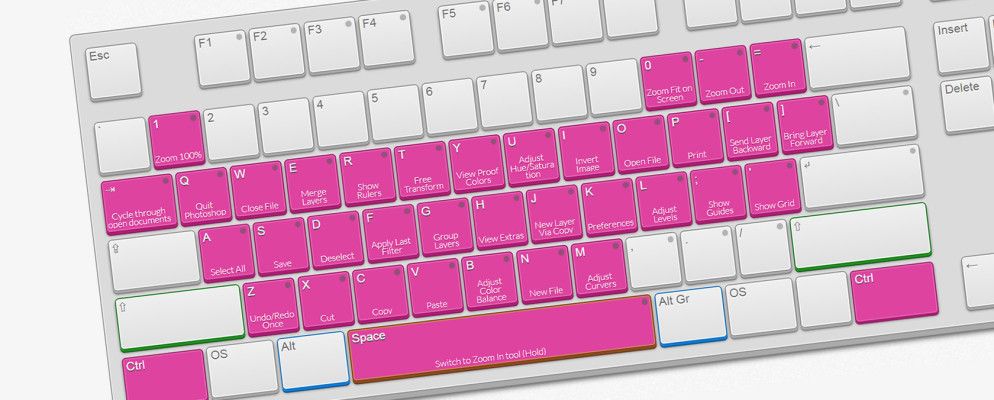 学习您将需要的所有键盘快捷键的最佳方法