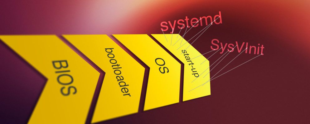 如何控制Linux启动服务和守护程序