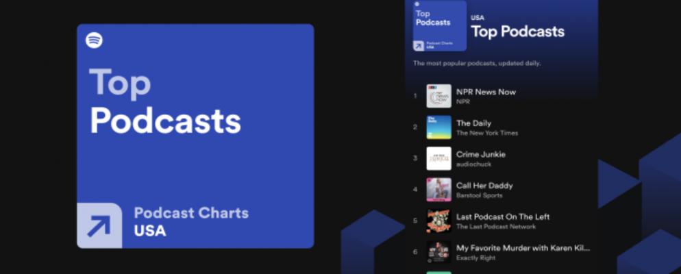 Spotify推出图表以帮助您查找新的播客