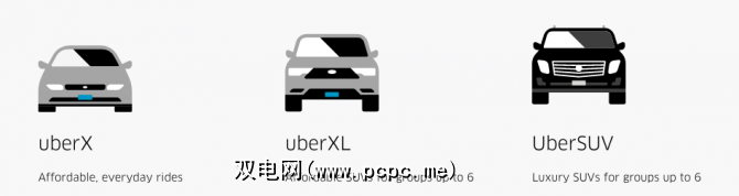 关于uber的不同乘车类型和选项的简要指南 双电网 Pcpc Me