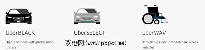 关于uber的不同乘车类型和选项的简要指南 双电网 Pcpc Me