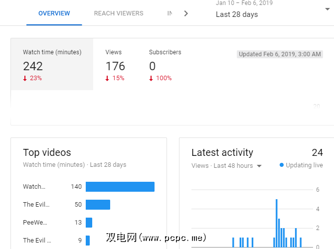 如何查看哪些网站嵌入了您的youtube视频 以及更多 双电网 Pcpc Me 如何查看哪些网站嵌入了您的youtube视频 以及更多 双电网 Pcpc Me
