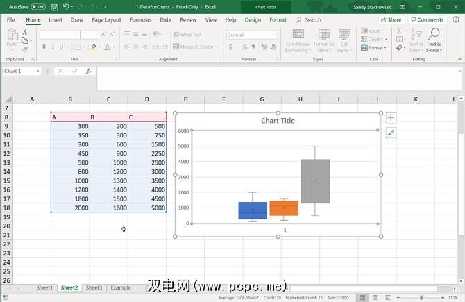 如何在microsoft Excel中制作盒子和晶须图 双电网 Pcpc Me